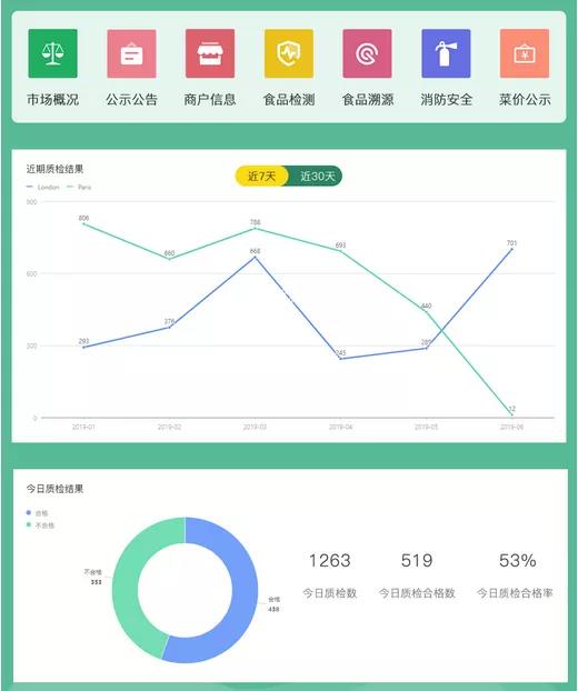 智慧農貿案例|蘇州乘航、晨陽農貿市場智慧化改
